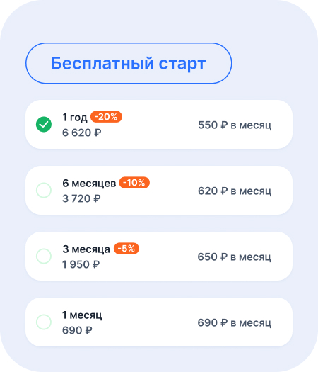 Периода действия